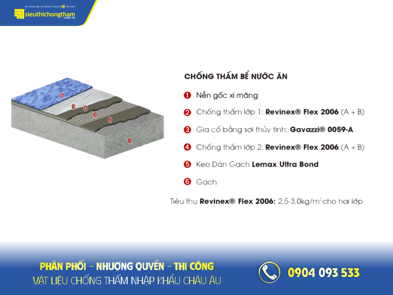 Cách chống thấm bể nước ăn an toàn và hiệu quả nhất hiện nay Cấu tạo hệ thống chống thấm bể nước ăn