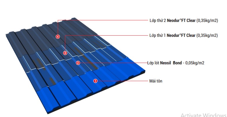 quy trình chống thấm mái ton bằng Neodur FT Clear giữ nguyên màu sắc vật liệu