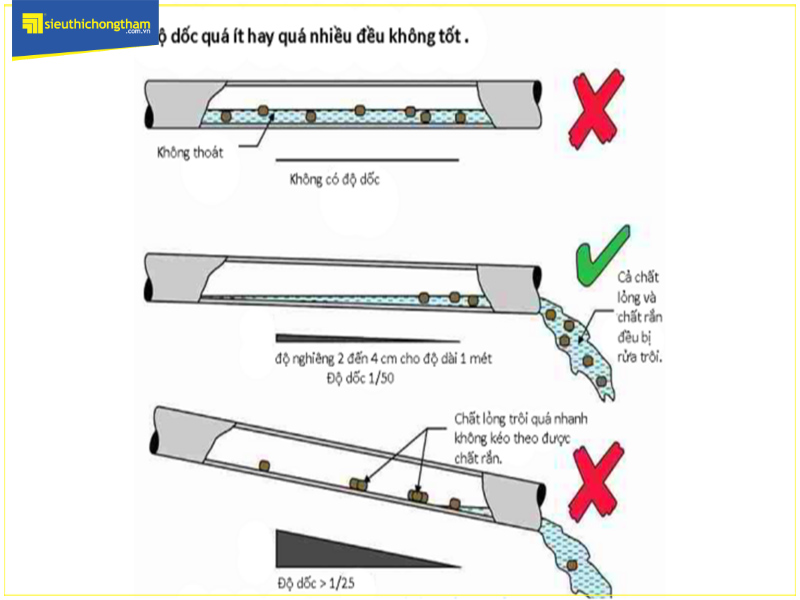 Độ dốc yếu tố cực kỳ quan trọng trong xây dựng hệ thống thoát nước