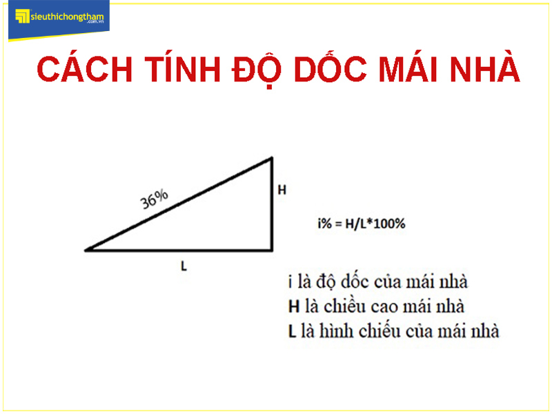 Tính toán tạo dốc mái nhà giúp thoát nước tốt